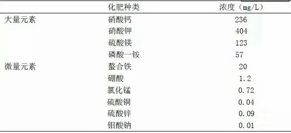 各種葉菜類所需的營養(yǎng)液濃度.jpg 各種葉菜類所需的營養(yǎng)液濃度.jpg